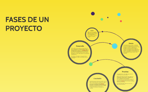FASES DE UN PROYECTO by Israel Esparza López on Prezi