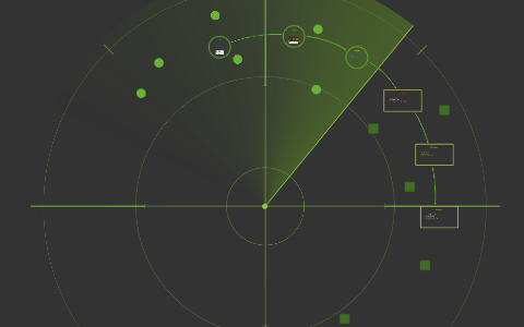 Uses by alexander rivest on Prezi