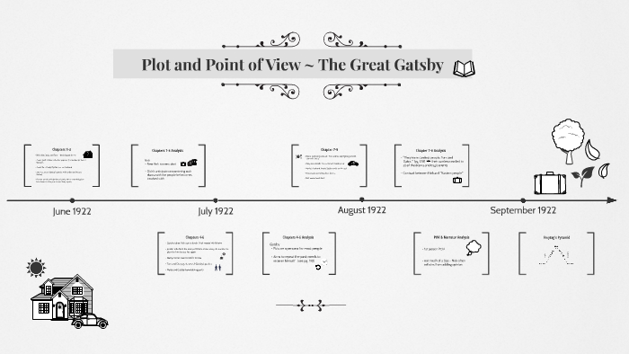 The Great Gatsby Plot Diagram