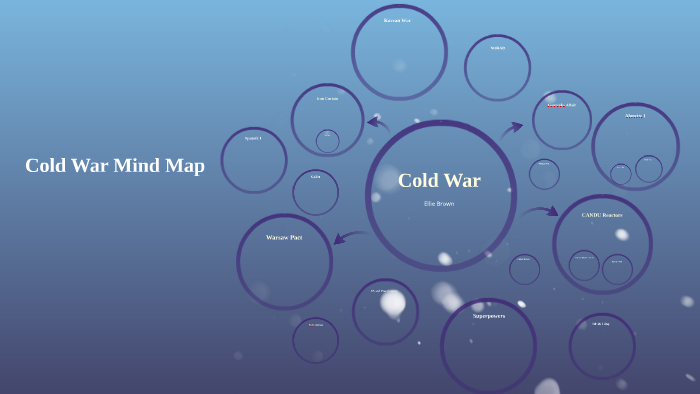 Cold War Mind Map by Trinnie Ngo on Prezi