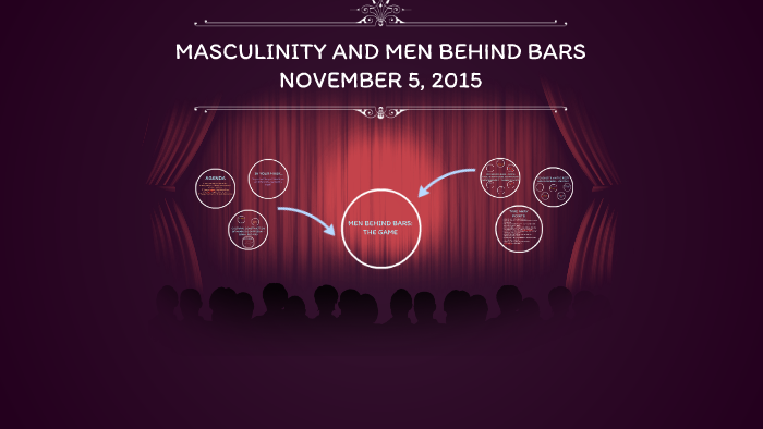 MASCULINITY AND MEN BEHIND BARS by Kaitlin Fredericks on Prezi