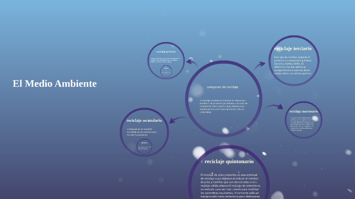 El Medio Ambiente by Maria Paula Rubio Duarte on Prezi