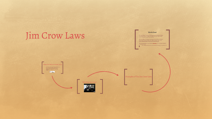 Jim Crow Laws by Kaitlin Alexander on Prezi