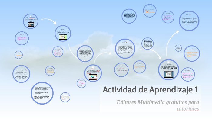 Actividad de aprendizaje No. 1 by Julieta Martínez Mondragón on Prezi