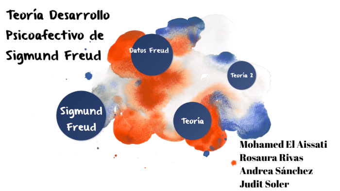 Teoría Desarrollo Psicoafectivo Sigmund Freud by ROSAURA RIVAS CALERO