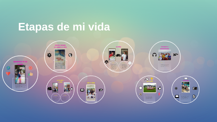 Etapas de mi vida by neitan narvaez on Prezi