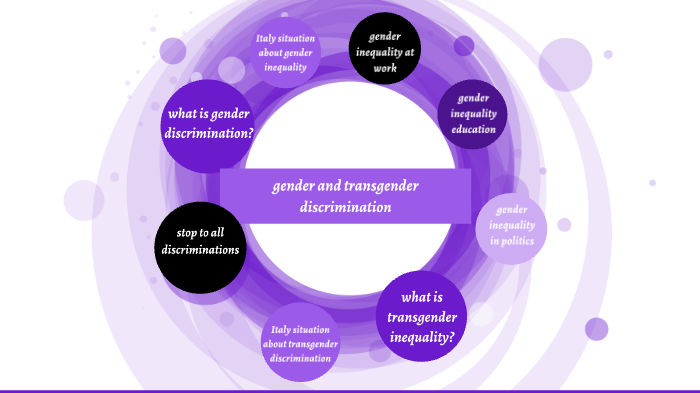 Gender And Transgender Discrimination By Francesca Fortuzzi On Prezi