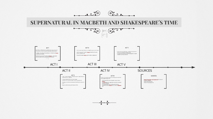 SUPERNATURAL IN MACBETH AND SHAKESPEAR´S TIME by Adrian G. on Prezi