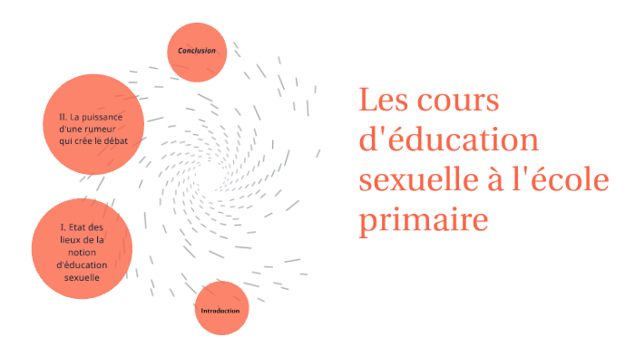 Les cours d'éducation sexuelle à l'école primaire by Luana BROCARD on Prezi