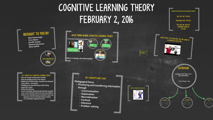 COGNITIVE LEARNING THEORY by steve griffith on Prezi