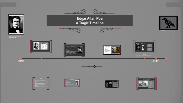 Edgar Allan Poe by Emma Riderelli on Prezi