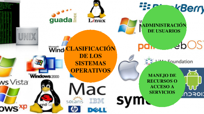 CLASIFICACIÓN DE LOS SISTEMAS OPERATIVOS by Nahomi Contreras on Prezi