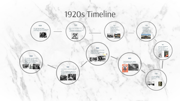 1920's Timeline By Nicole Privitt