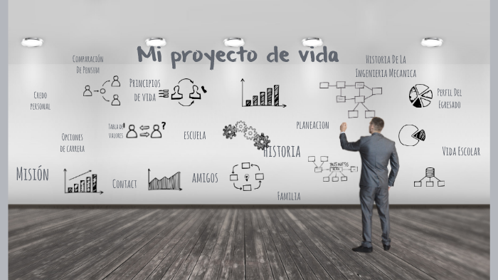 PROYECTO DE VIDA by camilo esteban mendoza perez on Prezi