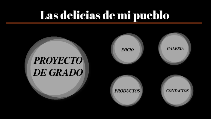 proyecto de grado by Ginna Ruiz on Prezi