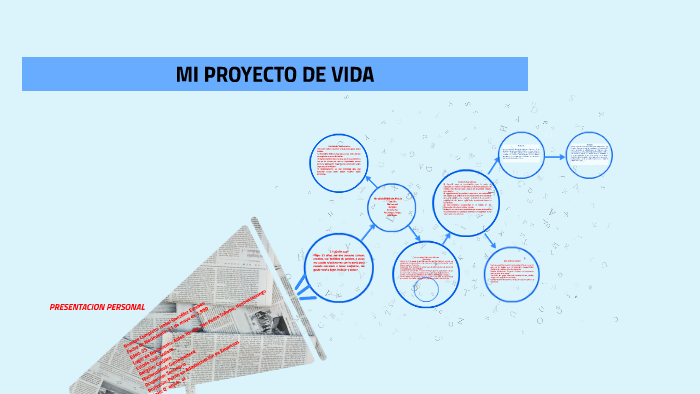 MI PROYECTO DE VIDA by eduardo gonzalez on Prezi