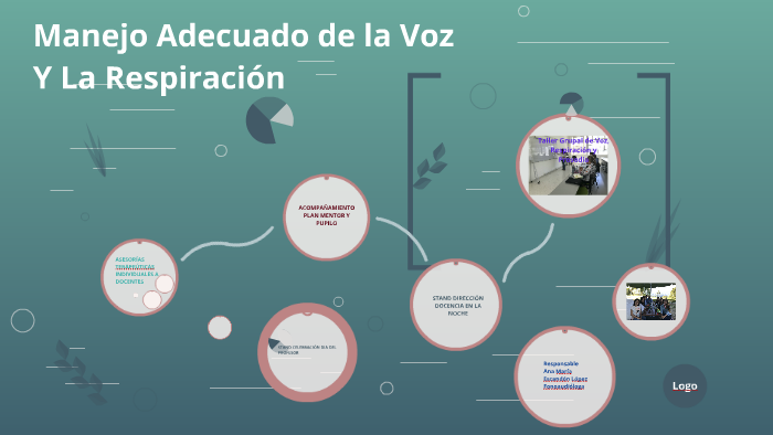 Manejo Adecuado de la Voz by Ana Escandon on Prezi
