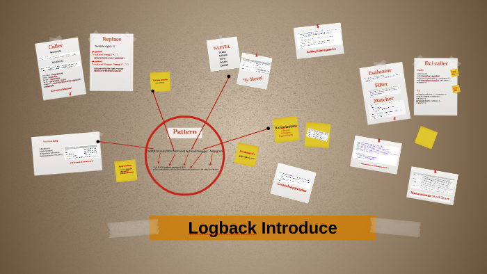 Logback Introduction by Adrianna Lap on Prezi