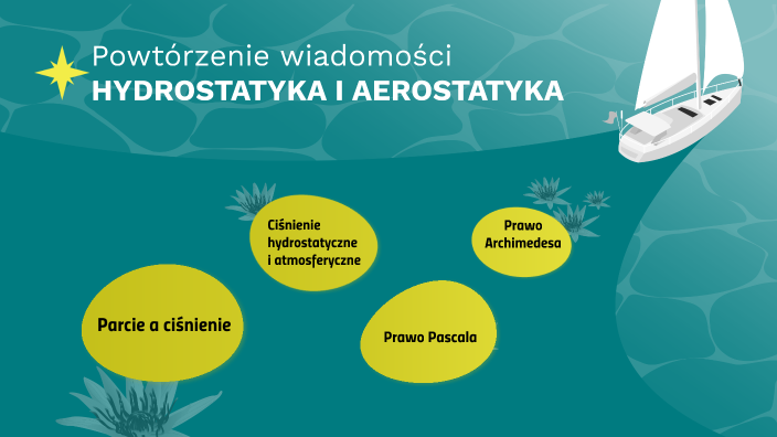 Hydrostatyka I Aerostatyka Hydrostatyka i aerostatyka by do sa on Prezi