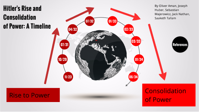 Hitler's Rise and Consolidation of Power by Jack Nathan on Prezi