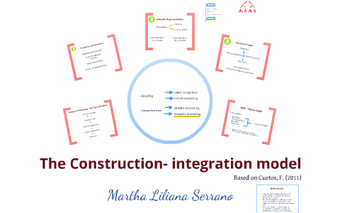 Text integration by Karen Castro on Prezi