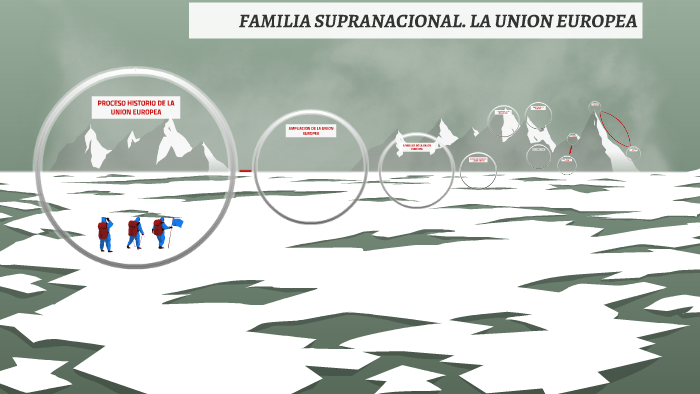 FAMILIA SUPRANACIONAL. by oscar soto carrillo on Prezi