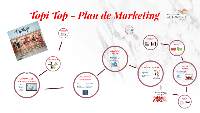Plan de Marketing TopiTop by Reynaldo Pizarro Ramirez on Prezi