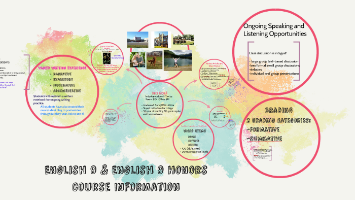 English 9 & English 9 Honors Course Information By Kera Oryall On Prezi