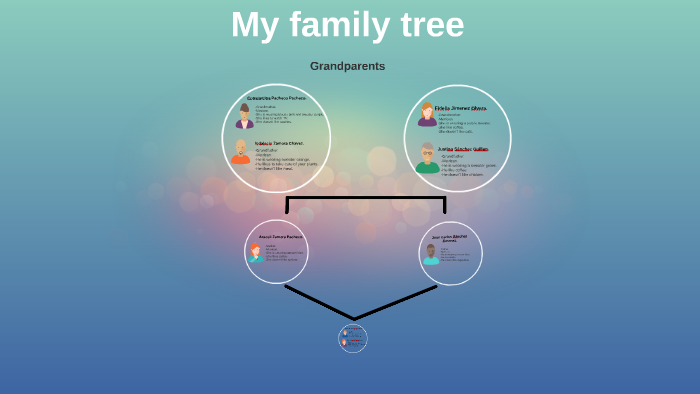 My family tree by Natalia Lizeth Sanchez Zamora on Prezi