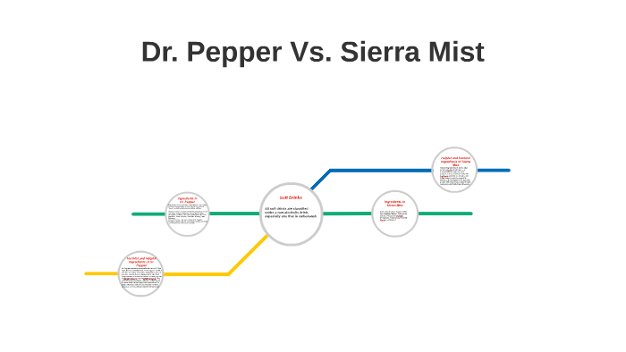 dr pepper vs cola