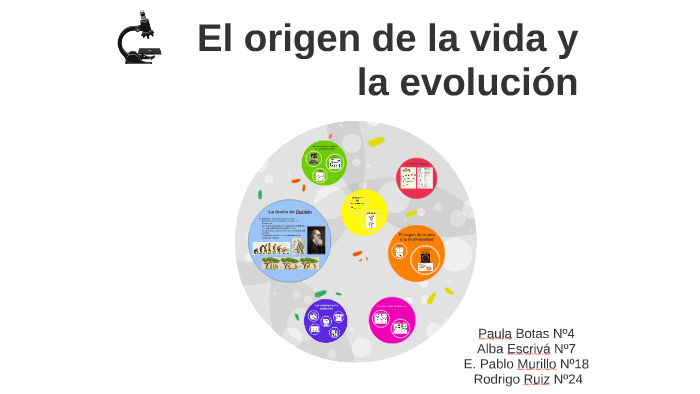 El origen de la vida y la evolución by Eugenio Pablo Murillo Solanas on ...