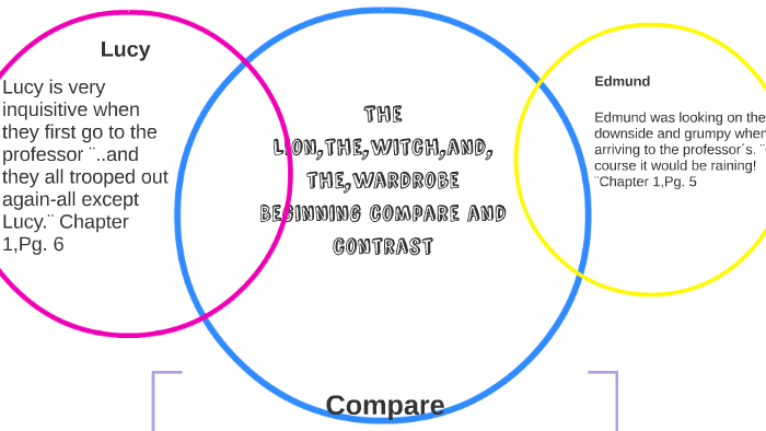 The Lion, the Witch, & the Wardrobe: Aslan vs. Jesus Christ Venn Diagram