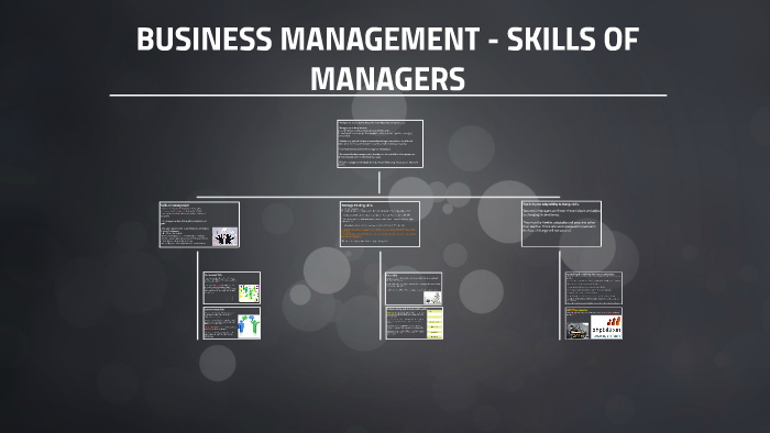 what-is-business-management-by-dean-smith