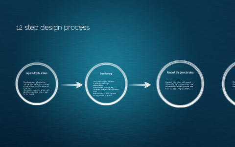 12 step design process by Connor Columbia