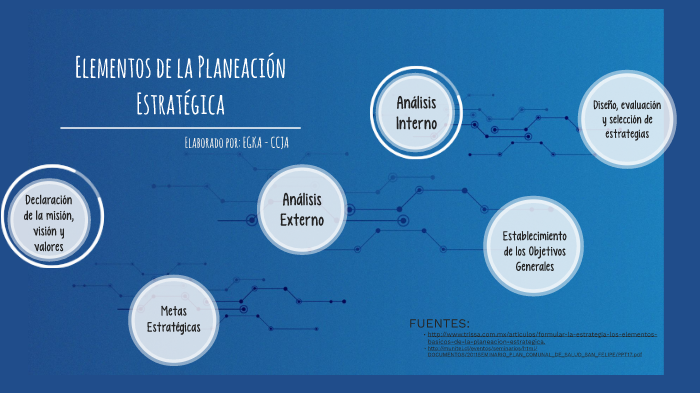 Elementos de la Planeación Estratégica by Alex Estrada on Prezi