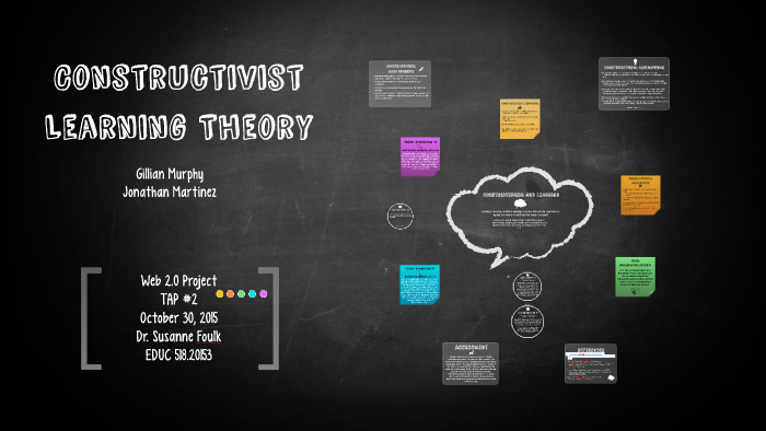 Constructivist Learning Theory by Gillian Murphy on Prezi