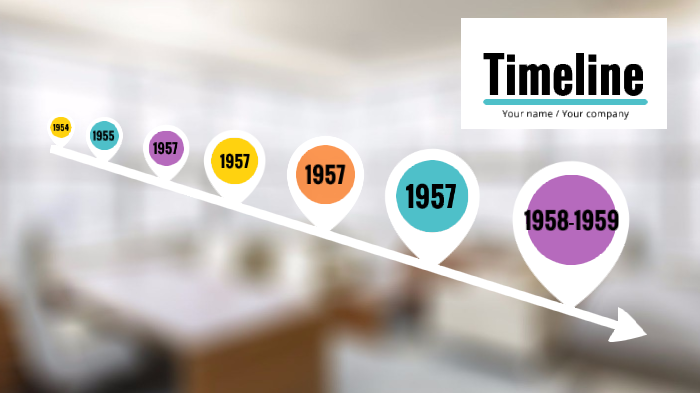 Little Rock Nine Timeline by Mason Good