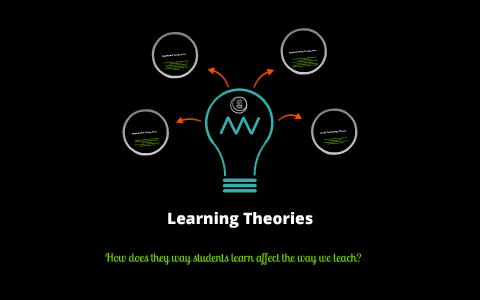 Learning Theories by Kelsi Sluyter on Prezi