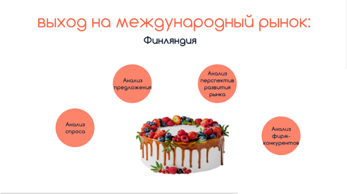 Выход на рынок by Сервис Информационный on Prezi
