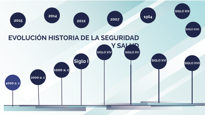HISTORIA DE LA SEGURIDAD Y SALUD EN EL TRABAJO by lina lopera on Prezi