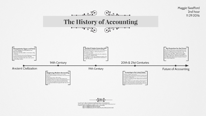 history of accounting assignment