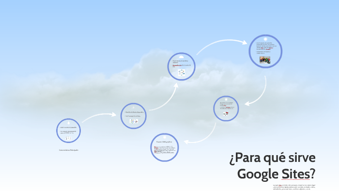 google sites? by Carlos Angulo on Prezi