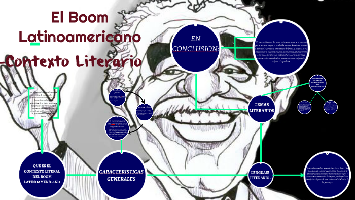 Contexto Literario Del Boom Latinoamericano by camilo andres duque