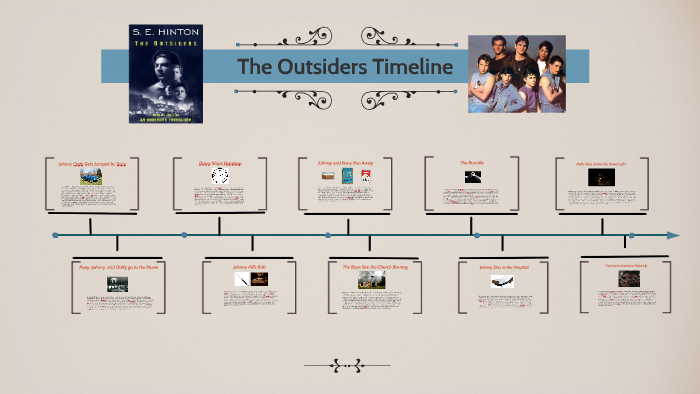 the-outsiders-timeline-by-ava-spinner