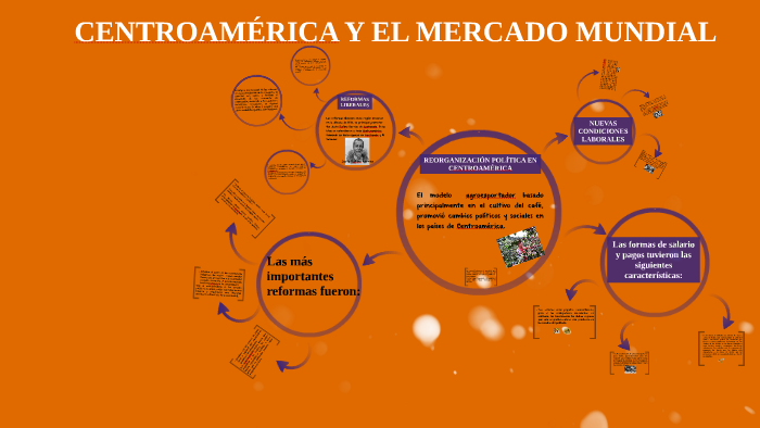 7-CENTROAMERICA Y EL MERCADO MUNDIAL by Aracely Orellana on Prezi