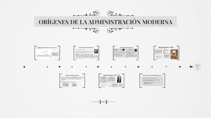 ORIGENES DE LA ADMINISTRACIÓN MODERNA by Ramón Prieto on Prezi Next