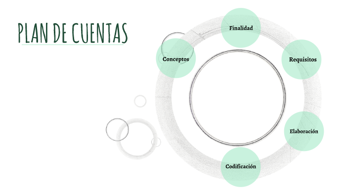 PLAN DE CUENTAS by Stefany Santos Monfort on Prezi
