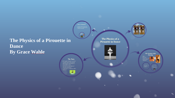 The Physics of a Pirouette in Dance by Grace Wahle on Prezi