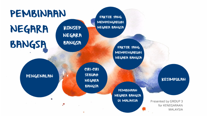 Bab 1 Pengenalan Kepada Kenegaraan Malaysia By Siti Zulaika On Prezi Next