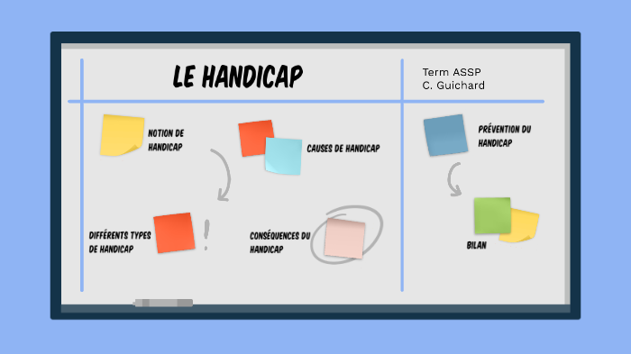 Les Différents Types De Handicap By Coralie Guichard On Prezi